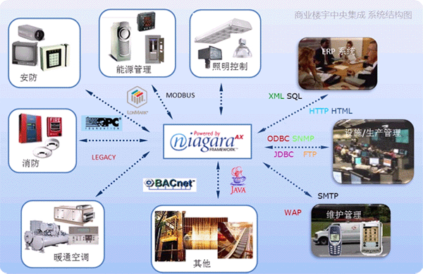 点击打开原图 中央系统集成结构图