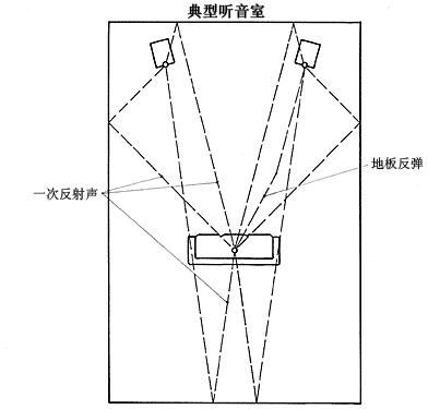 典型听音室 典型听音室